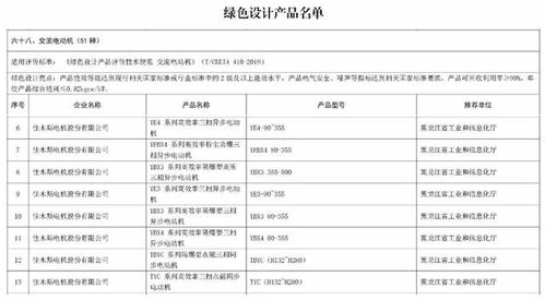 哈電集團(tuán)佳電股份榮獲國(guó)家“綠色工廠”與“綠色設(shè)計(jì)產(chǎn)品”雙重認(rèn)證